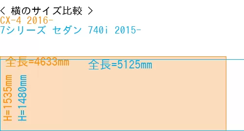 #CX-4 2016- + 7シリーズ セダン 740i 2015-